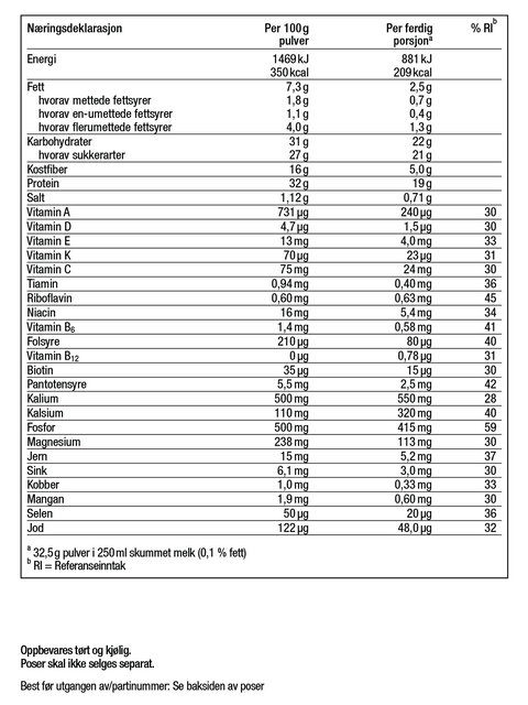 TROPISK FRUKT – BEGRENSET UTGAVE